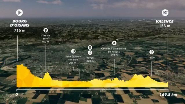 13ª etapa del Tour de Francia 2018: Bourg d'Oisans - Valence.