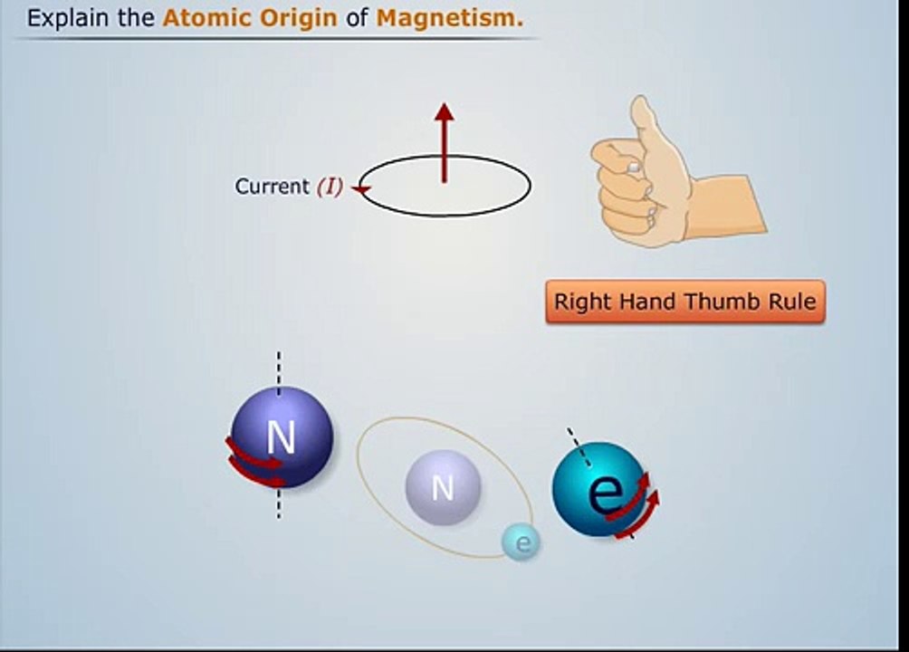 How do Magnets Work? | Magic Marks