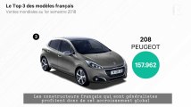 Automobiles françaises : avis de beau temps sur les ventes