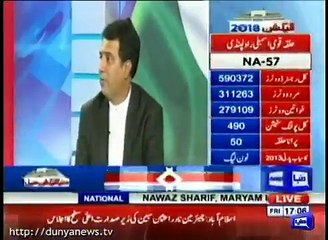 Who Will Win From NA-57? PTI or PMLN? Watch Habib Akram's Analysis