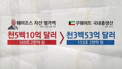 국가 GDP보다 많은 개인 자산..."불평등 극대화" / YTN