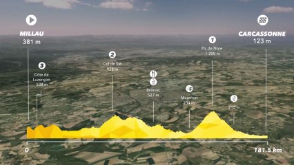Tour de Francia: 15ª etapa (Millau - Carcassonne)