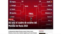 DEFINIDOS LOS OCTAVOS DE FINAL DE MUNDIAL RUSIA 2018 | Francia vs Argentina - Mexico vs Brasil