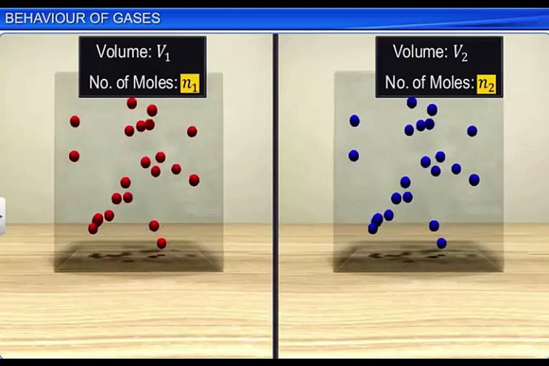 (2)CBSE Class 11 Physics, Kinetic Theory – 2, Behaviour of Gases