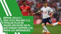 Transferts - Que vaut Kieran Trippier, dans le viseur du Real Madrid