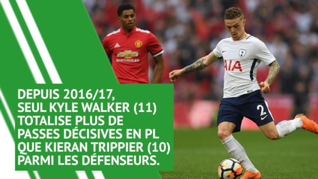 Transferts - Que vaut Kieran Trippier, dans le...