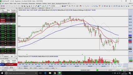 Visão Técnica - Bloco 2: três ações para ficar de olho na compra neste final de mês