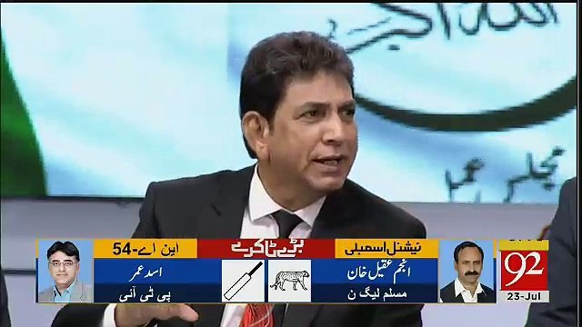 Konse 3 Log Hai Jo Chief Minister Bana Chahte Hai.. Mohammad Malick