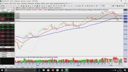 InfoMoney na Bolsa - Fechamento - 23.07.18