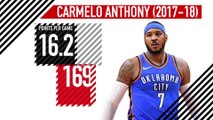 Would Carmelo Anthony Fit on the Rockets?