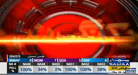 Khawaja Asif Has Lost to Usman Dar in NA 74 Sialkot Elections
