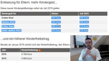 توضيح هام بخصوص رفع راتب الأطفال Kindergeld في ألمانيا  و كيف تحصل عليه حتى تكون عندك 25 سنة