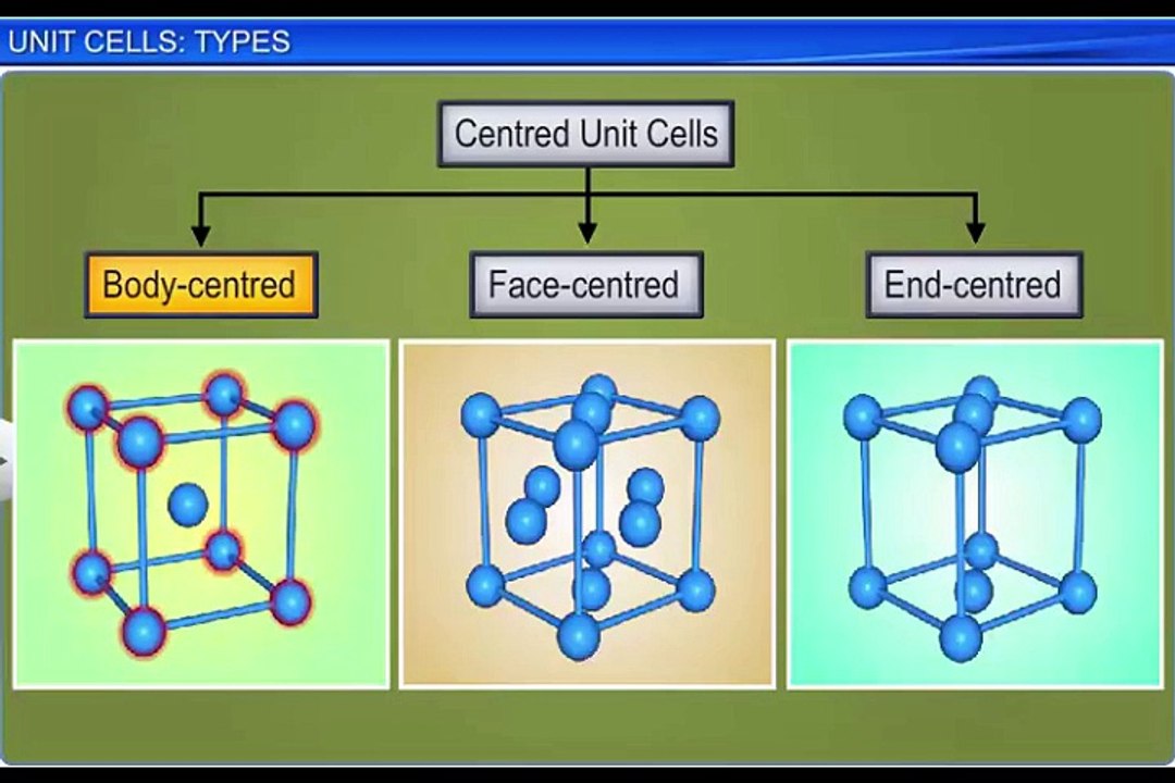 (6)CBSE Class 12 Chemistry, The Solid State – 6, Unit Cells  Types