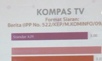 KPI: Indeks Kualitas Berita KompasTV Tertinggi