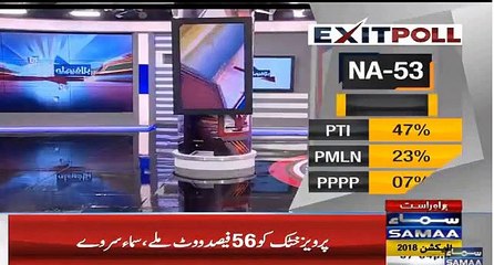 Download Video: Imran Khan Vs Shahid Khaqan Abbasi Results from NA – 53