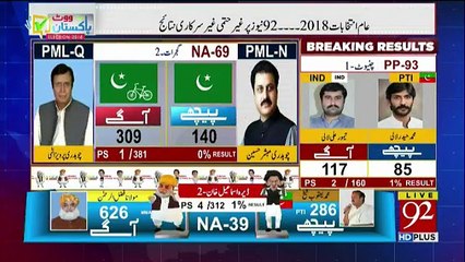 Election 2018 on 92 News - 25th July 2018