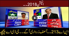 Unofficial Results for NA-213: Asif Ali Zardari ahead of GDA