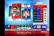 Unofficial Results for NA-62 Sheikh Rasheed ahead of PML-N
