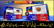 Unofficial Results for NA-63: PTI ahead of Ch Nisar