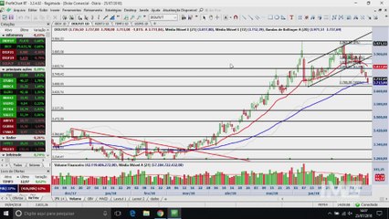 Infotrade - Dólar oferece compra aos R$ 3,70