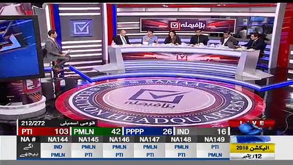 Election 2018 Special on Samaa – 25th July 2018