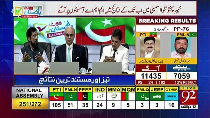Election 2018 on 92 News - 10pm to 11pm - 25th July 2018
