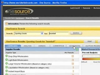 Worldwide Brands Review