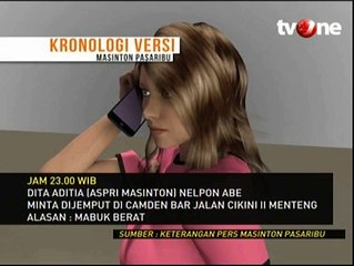 Kronologi Kasus Pemukulan Versi Masinton Pasaribu