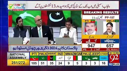 Imran Khan's all decisions against experienced advises went in his favor- Mohammad Malick