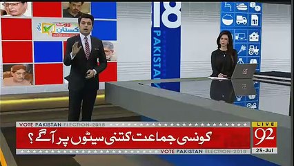 Indian Media Response On Imran Khan Winning 2018 Elections