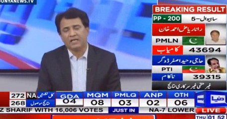 PTI is leading with big margin- Habib Akram's analysis