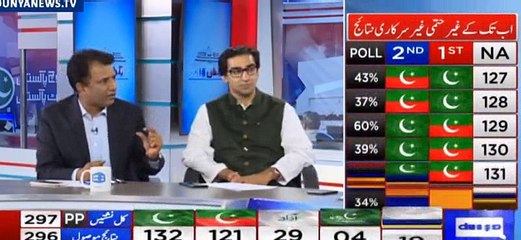 During the surveys, we have felt a wind of change on our hands and faces- Habib Akram
