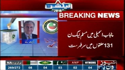 PTI is seen as a big party in the elections 2018, unofficial results are still coming