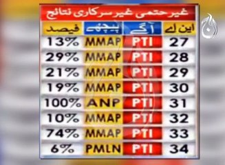Unofficial, unverified results of NA seats 2018
