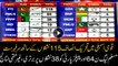 PTI becomes the leading party with 115 unconfirmed National Seats