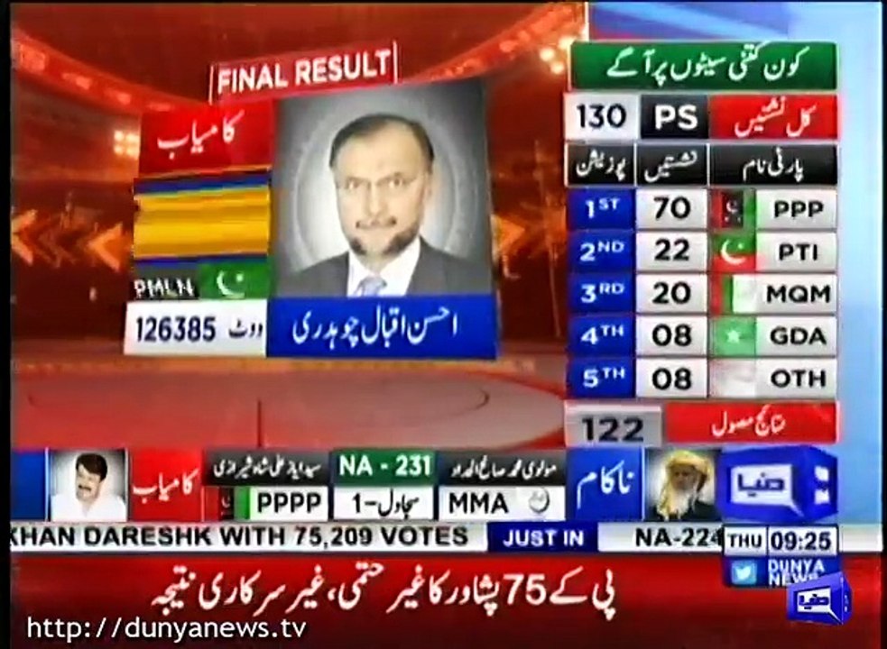 NA-78 Narowal: Ahsan Iqbal Defeated Abrar ul Haq