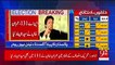 NA131 Lahore - Imran Khan vs Saad Rafique result Announced