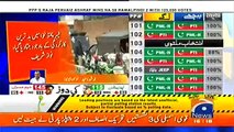 Election Chori Ker Leye Gay Hai - Nawaz Sharif Rejects Election Results