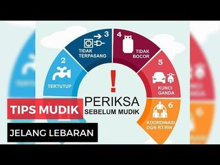 Tips Mudik: Cek Rumah Mu Sebelum Ditinggal Mudik Lebaran