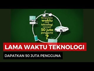 Waktu yang di Butuhkan Pokemon Go Untuk Memiliki 50 Juta Pengguna?