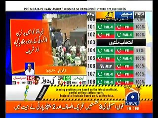 Elections have been stolen Nawaz Sharif