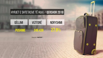 Ahmetaj: Investimet në Unazën e Jugut, 250 milionë euro - Top Channel Albania - News - Lajme