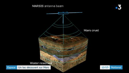 Espace : un lac souterrain découvert sur Mars