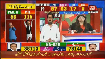 Hamare Pechay Na Koi Najam Shetty Hai , Na Iftekhar Chaudry Hai ,, Jitne Halkay Khulwane Hai Khulwao.. Fayaz-ul-Hassan