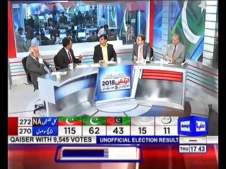Habib Akram's analysis on Kaptan's Victory Speech