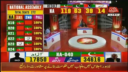PML(N) Kay Election Harne Kay Bad Ab Shehbaz Sharif Kiya Karne Wale Hai ,,