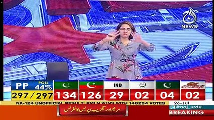 Special Transmission On Aajnews – 26th July 2018