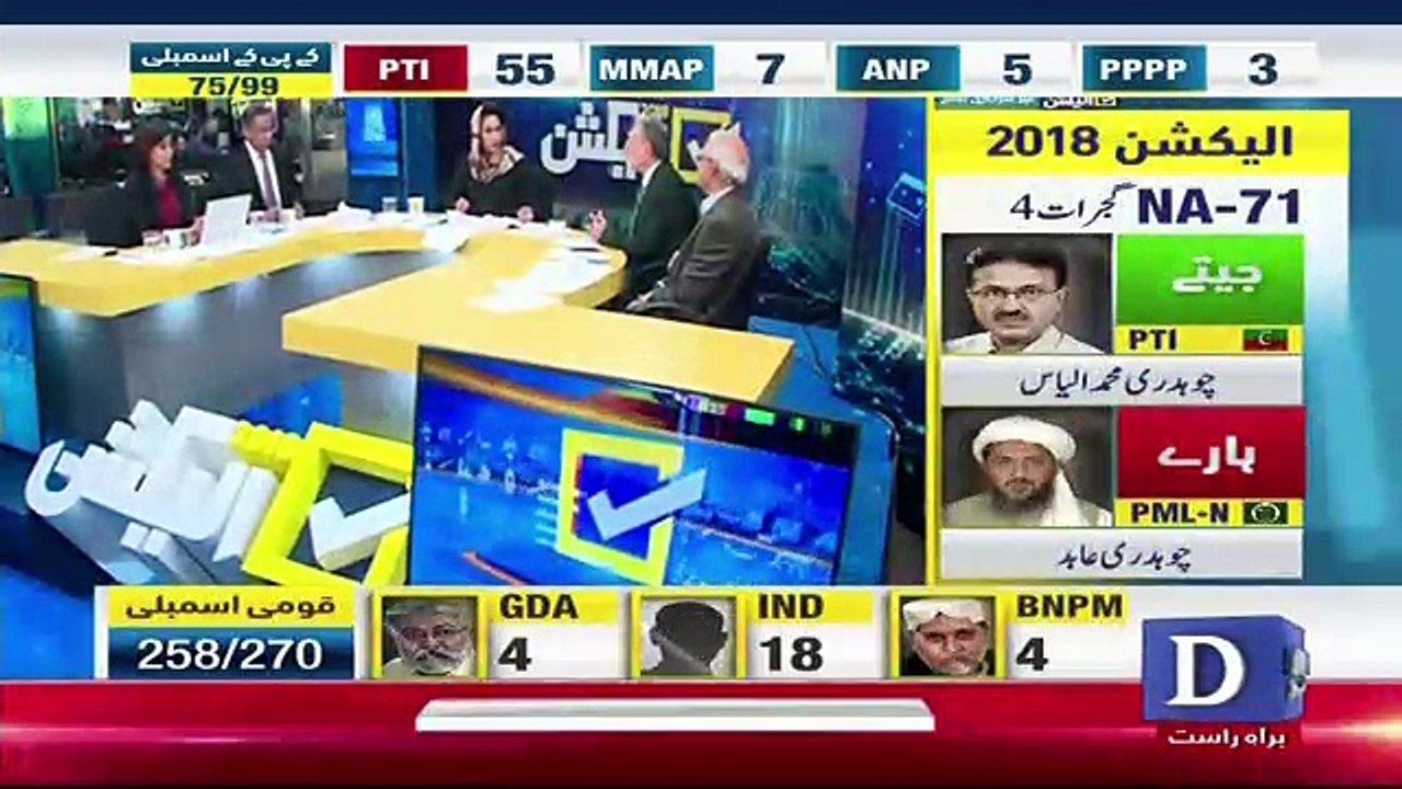 Sirf 1 Percent Chance Hai PMLN Punjab Me Govt Banane Ke Lie.. Zahid Hussain