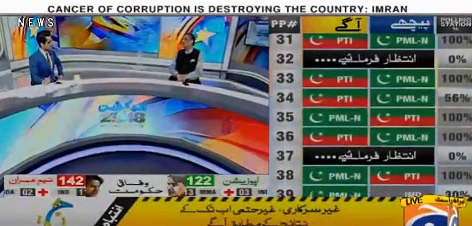 Imran Khan Ki Communication Kamal Hai- Sohail Warraich on PMLN's Defeat