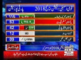 WaqtNews Headlines  02:00 PM 27 July 2018.
